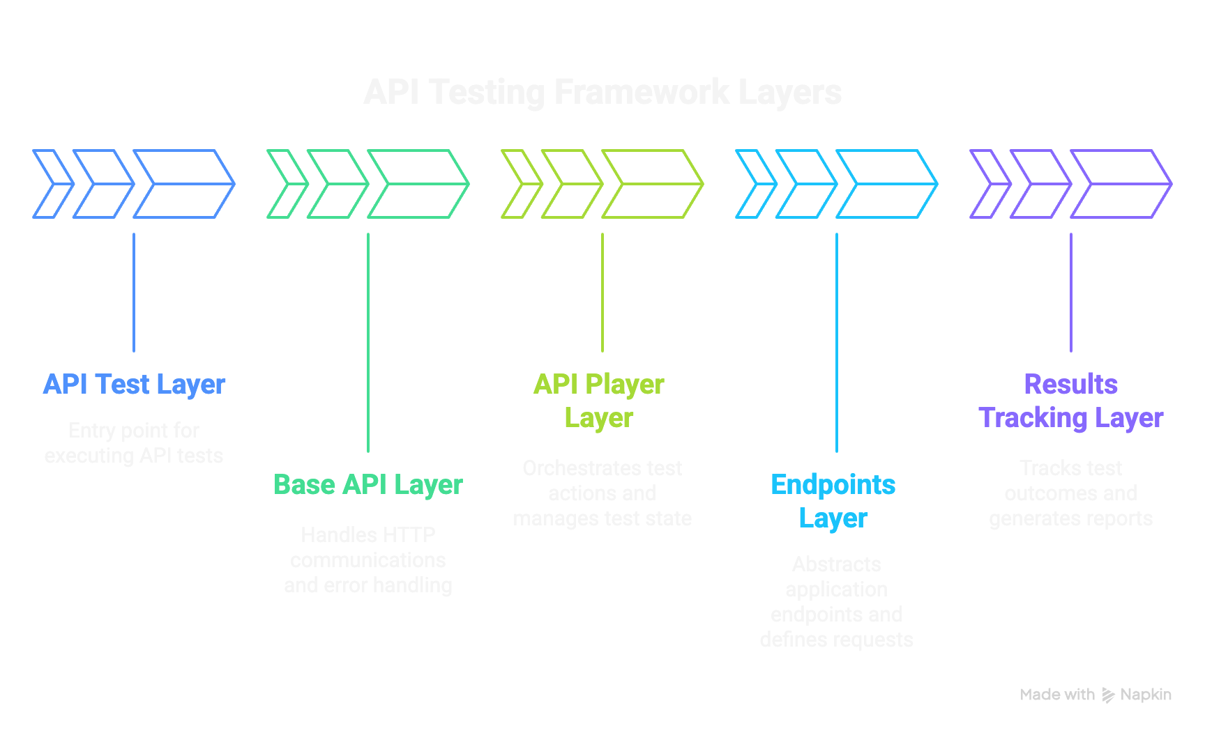 Framework Architecture